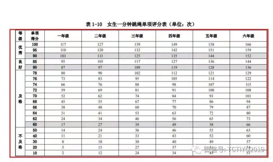 表格

描述已自动生成